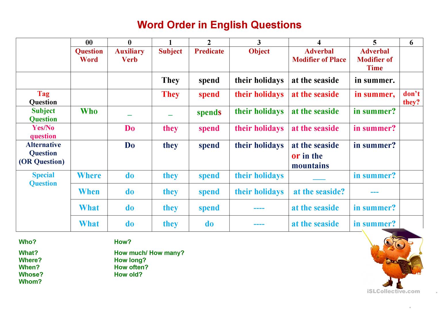 Also will be to order. Types of questions. Questions in English. Types of questions in English. Types of questions в английском языке.