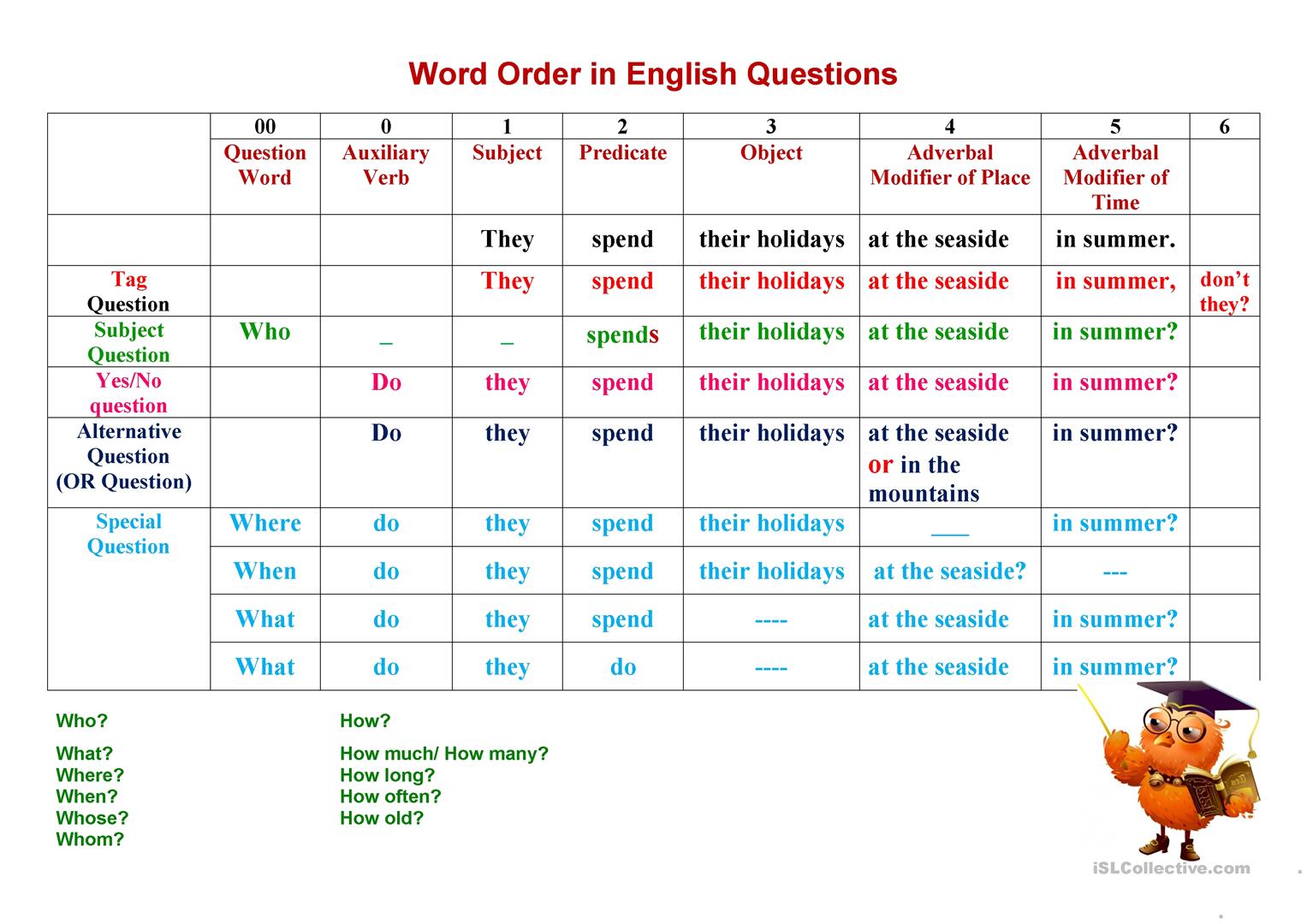types of questions  word order in an english  questi grammar 