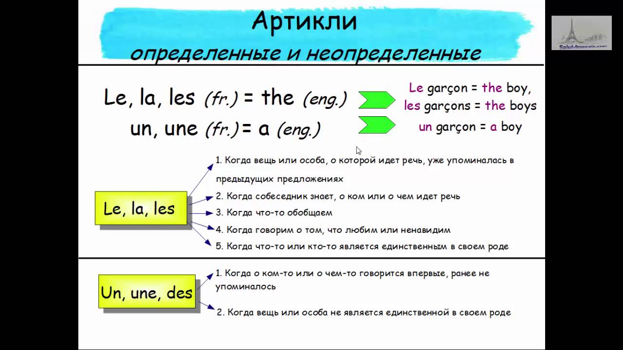 Артикли во французском языке – The English and French Academy