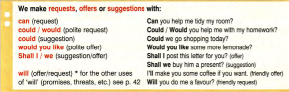 functions-of-modal-verbs-the-english-and-french-academy