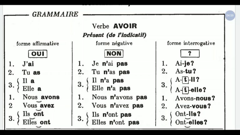 negative form of avoir in french