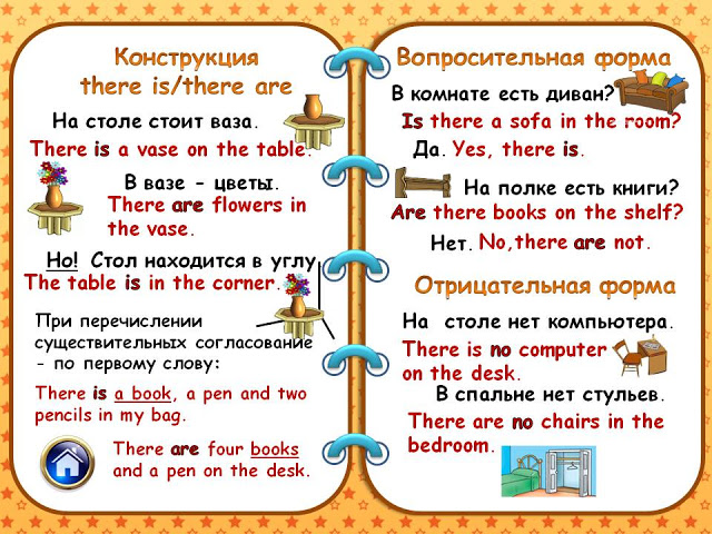 Конструкция there is there are. There is there are правило 5 класс в английском языке. Правило there is there are в английском языке 4 класс. There is there are правило таблица. There are there is правила для детей.