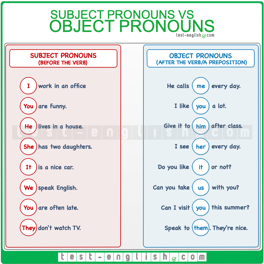 English Subject And Object Pronouns The English And French Academy