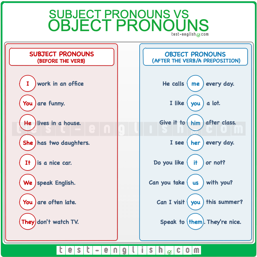 subject-pronouns-e-object-pronouns-diferen-as-e-usos-youtube-mobile